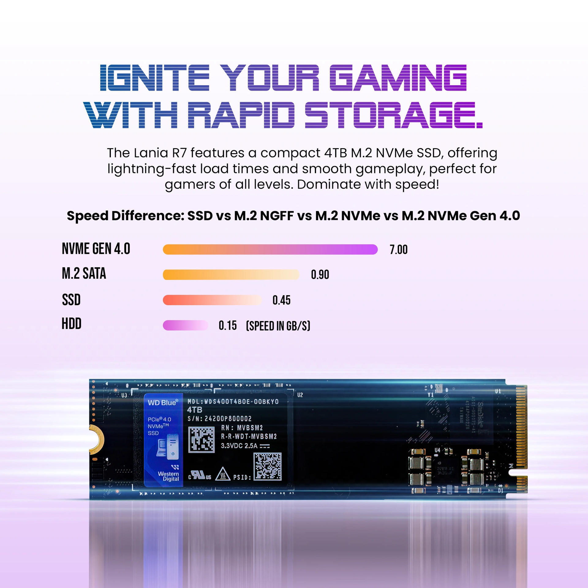Qbits Lania R7 AMD Ryzen 7 7840HS 8GB DDR5 RAM 500 GB M.2 Western Digital NVMe SSD Mini PC (L1EA0B)