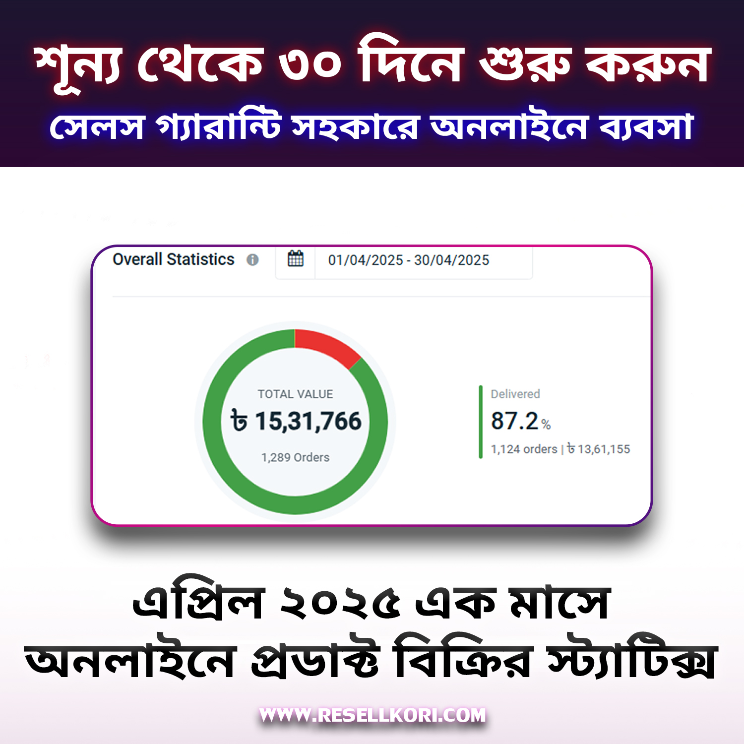 ফুল ই-কমার্স রানিং ব্যবসা ১ বছরের ওয়েবসাইট সহকারে (৩০ দিনের কোর্স লাইভ কোর্স)