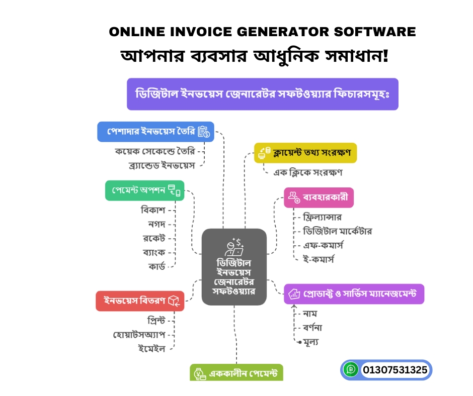 Invoice Generator Software