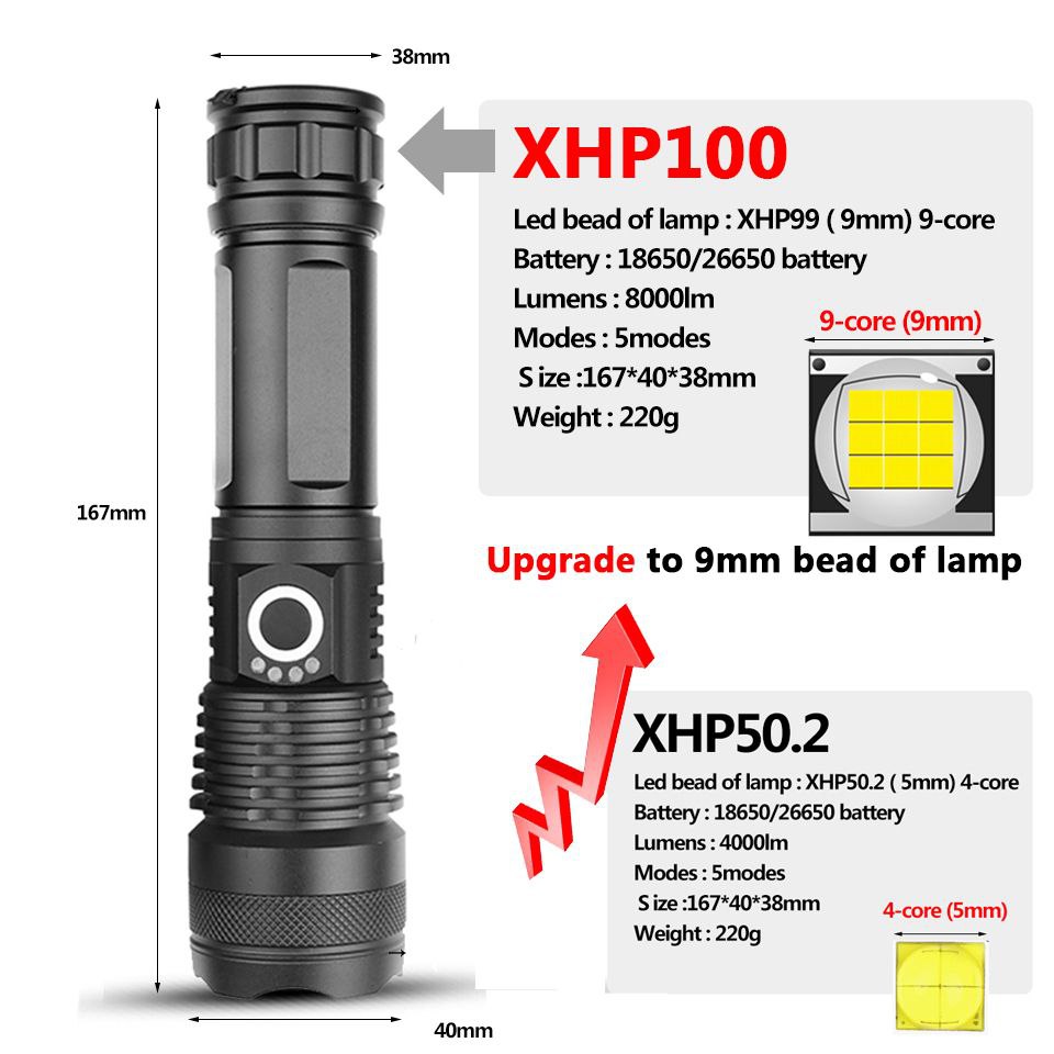 Rechargeable Waterproof Zoom LED Flashlight USB Torch Light (XHP 50)