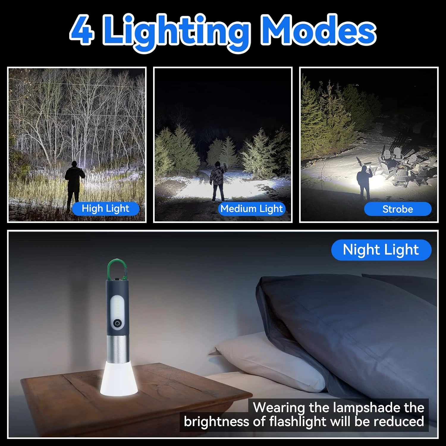 ALLYES LED Rechargeable Flashlight (Zoomable, 4 Modes, Tactical, IP65 Waterproof, Type‑C)