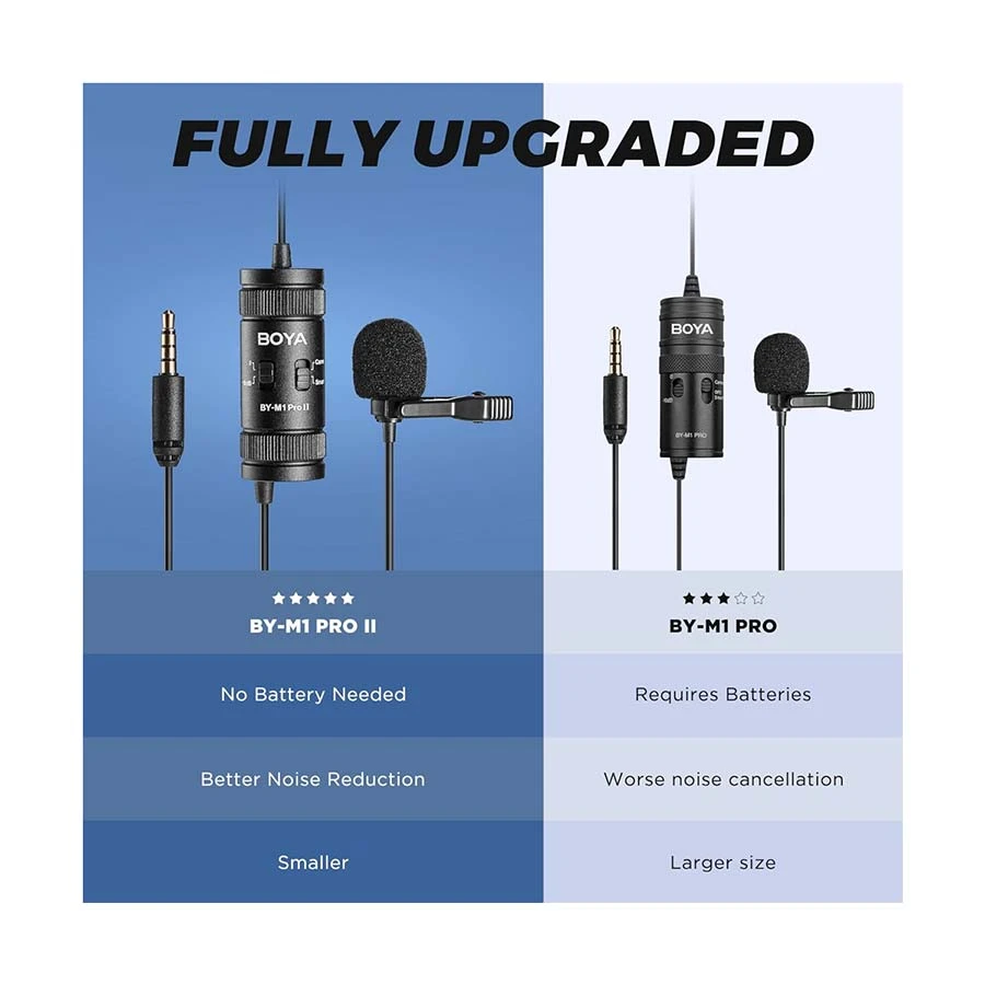 BOYA BY-M1 Pro II Universal Lavalier Microphone- No Need Batteries